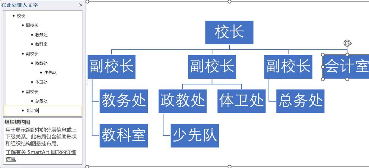 文档结构图怎么设置出来（word一键生成流程图的方法）