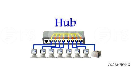 Hub和路由器的区别及应用场景（了解网络设备之间的差异）