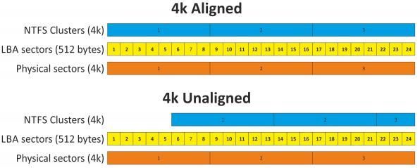 4K对齐解析（详细说明4K对齐技术原理及应用场景）