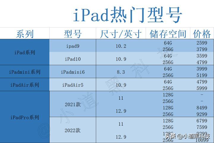 ipad系列参数对照表（2023苹果平板尺寸价格一览表）