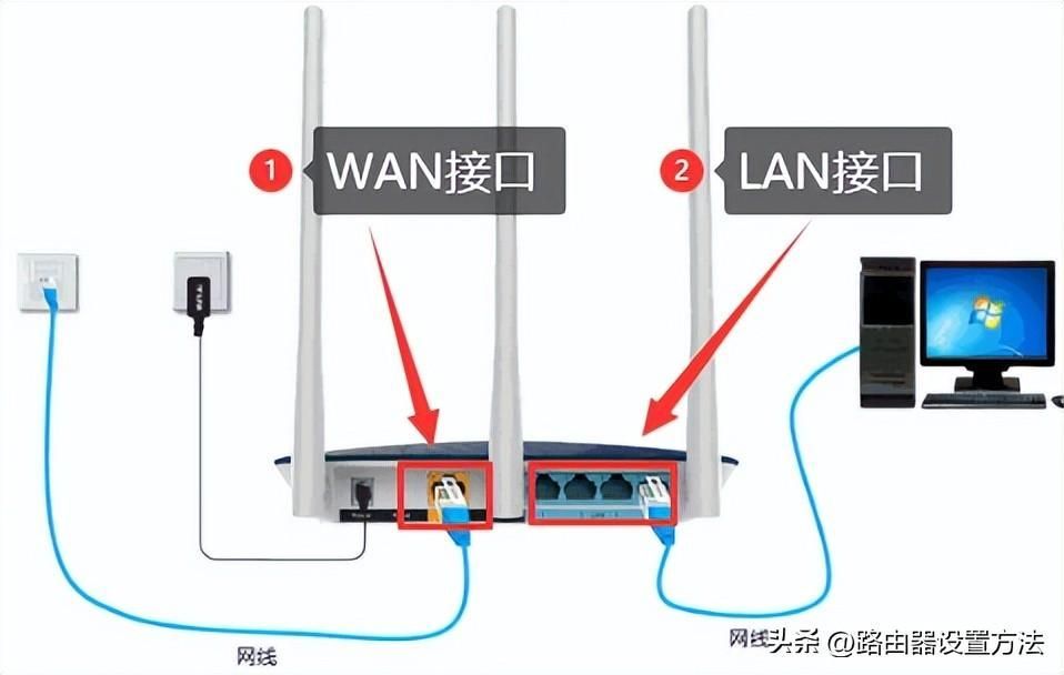 光纤怎么连接无线路由器设置上网（光纤的那个蓝色接头怎么接）