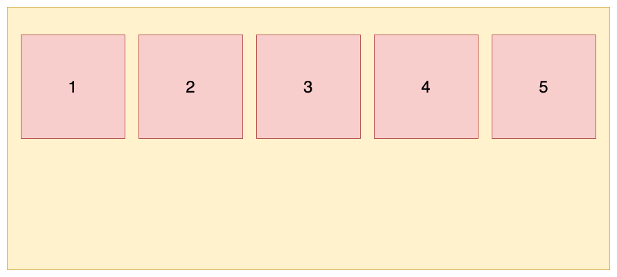 flex布局一行三个及属性实现九宫格左右两边（flex布局菜鸟教程及优缺点）
