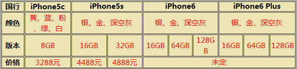 5c 5s性能屏幕及CPU对比（iphone5c和5s区别哪个好）