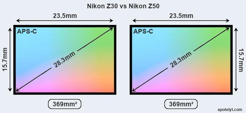 尼康Z30参数怎么样上市时间及价格（尼康Z30与Z50谁值得买）