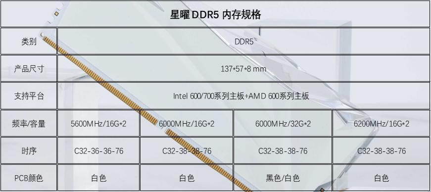 影驰星曜DDR5内存条怎么样好不好吗（属于什么级别及内存都有多少hz的）