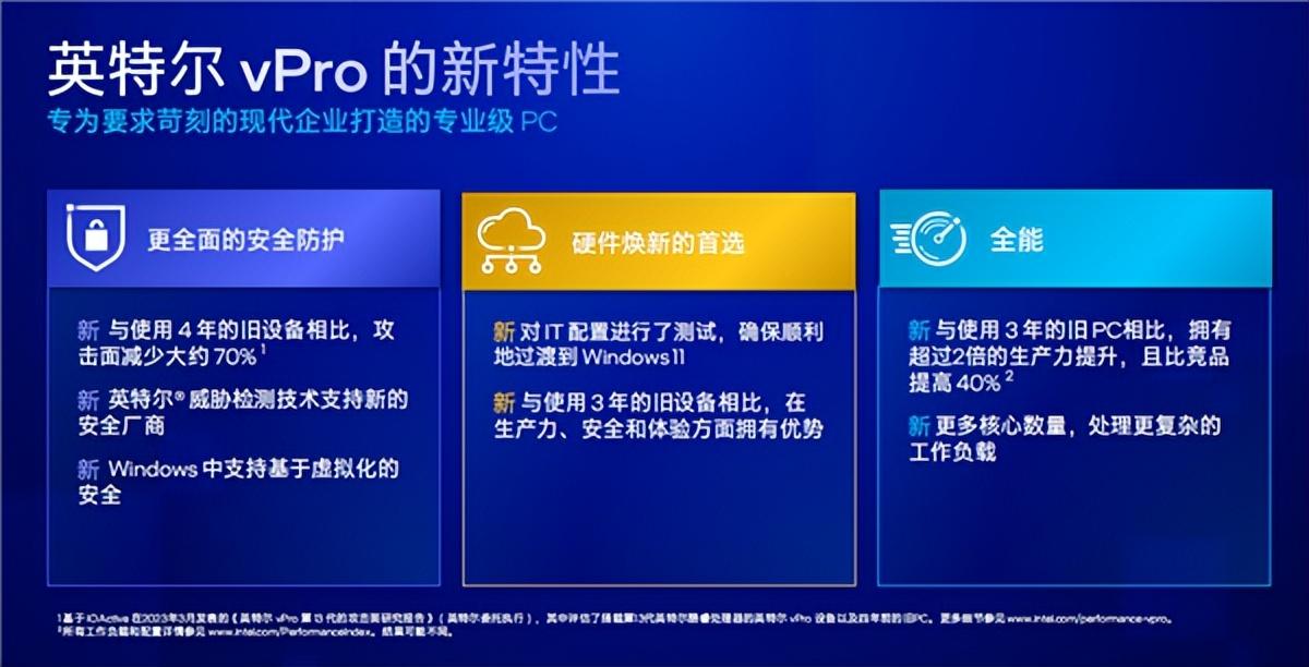 Intel 13代酷睿vPro发布（英特尔vpro处理器参数配置）