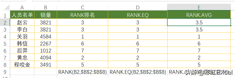 rank函数怎么用排名次升序降序排序（excel表格中的rank函数是什么意思）