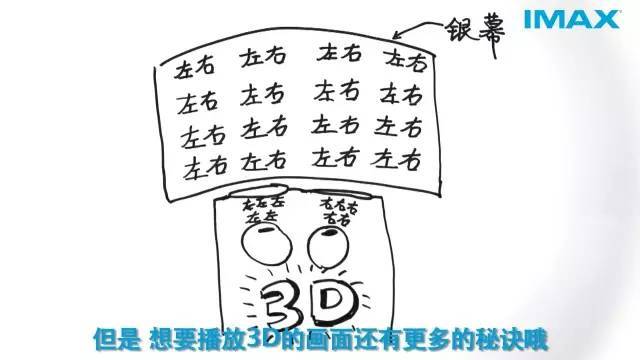 imax3d和3d的区别大吗都要带眼镜吗（imax电影和3d的哪个好）