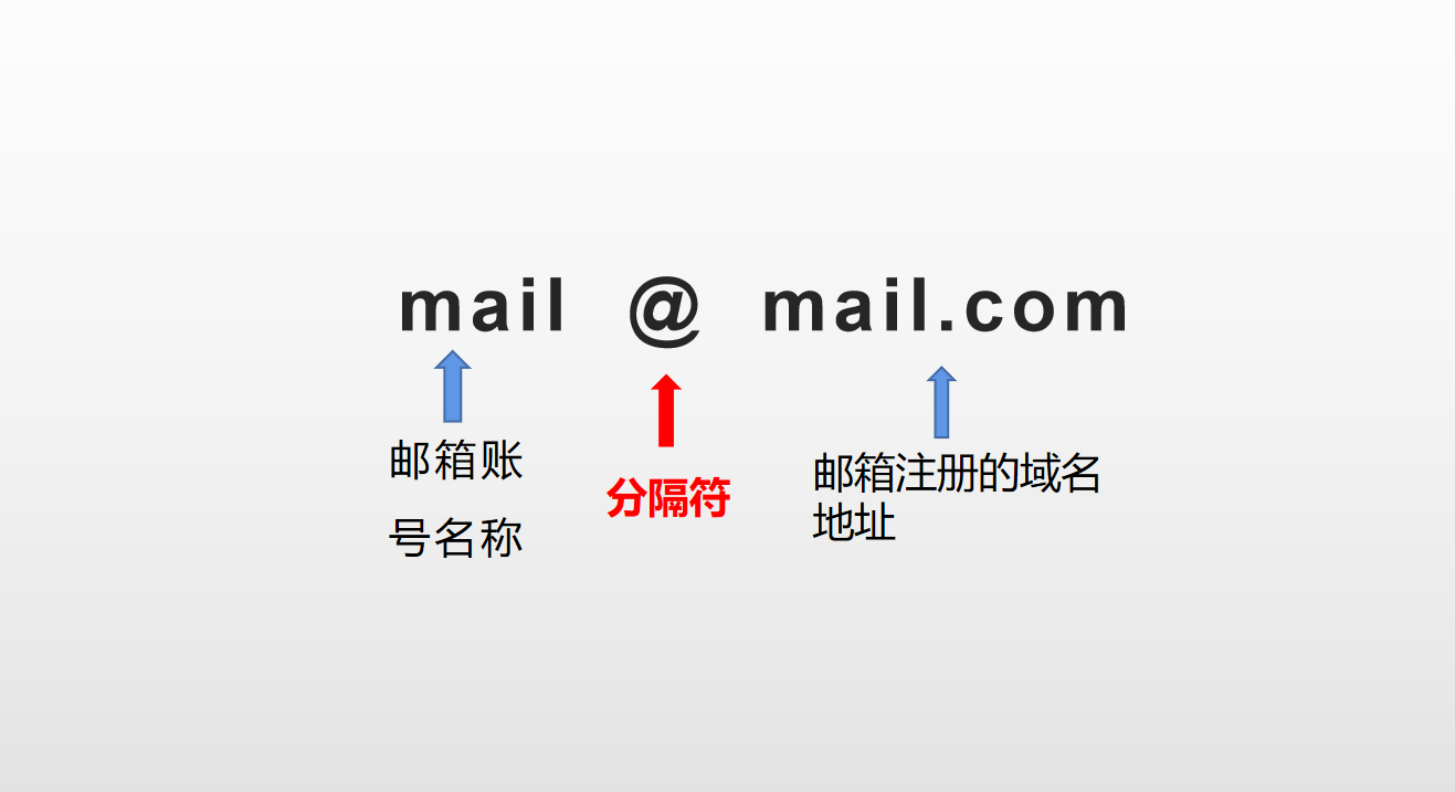 电子邮件地址格式怎么写（个人电子邮件的正确格式范文）
