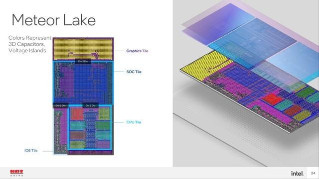 英特尔Intel 14代酷睿发布时间规格（支持什么主板及架构核显什么水平）