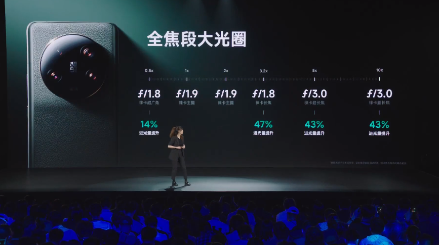 小米13 Ultra屏幕参数配置首发价格预计多少钱（发布日期及价格大概多少钱）