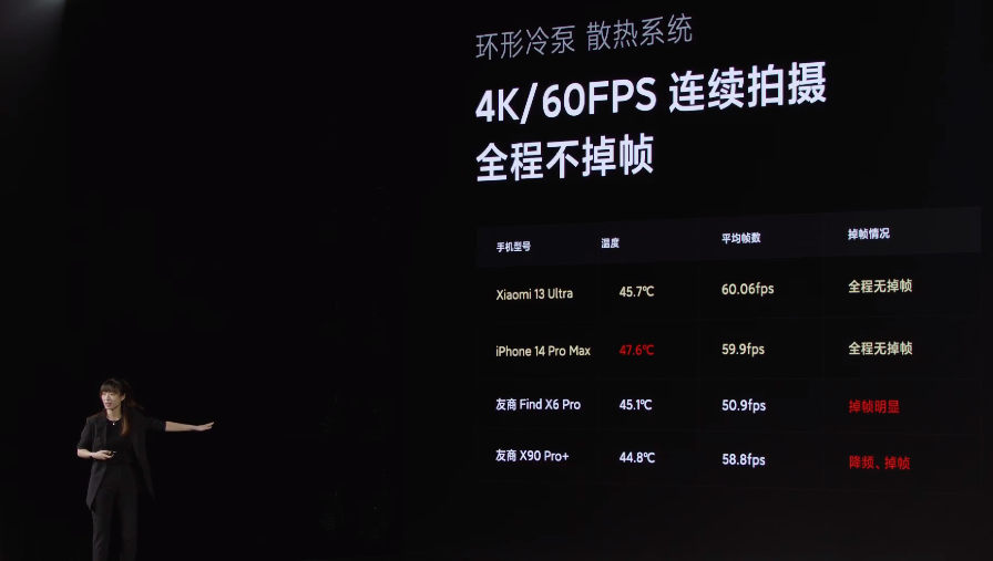 小米13 Ultra屏幕参数配置首发价格预计多少钱（发布日期及价格大概多少钱）