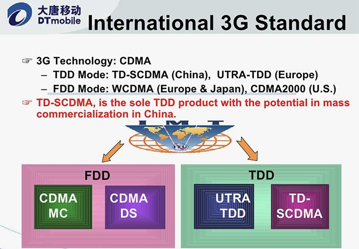 tdscdma是几g网络和wcdma2000对比（手机cdma是什么意思啊）