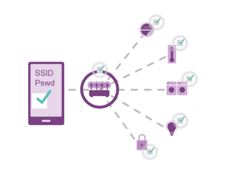 网络SSID是什么？详解无线网络SSID的含义与作用