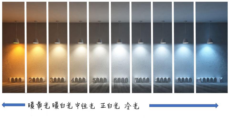 如何选择色温适宜的灯具？4000k和6500k哪个更适合你？