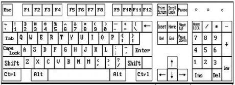 "双引号怎么打" - 电脑键盘上和手机上如何输入双引号