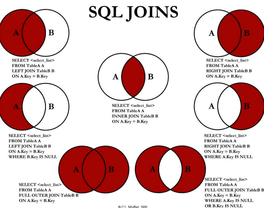 sql数据库基础知识总结及入门教学（经典SQL查询语句大全）