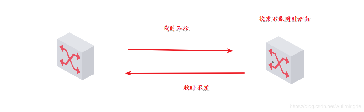 交换机的3种基本配置是什么及怎么配置（交换机的作用于功能及原理）