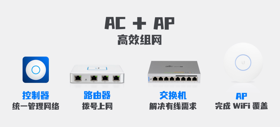 无线网络吸顶ap和路由器的区别是什么（AC+AP组网方案）