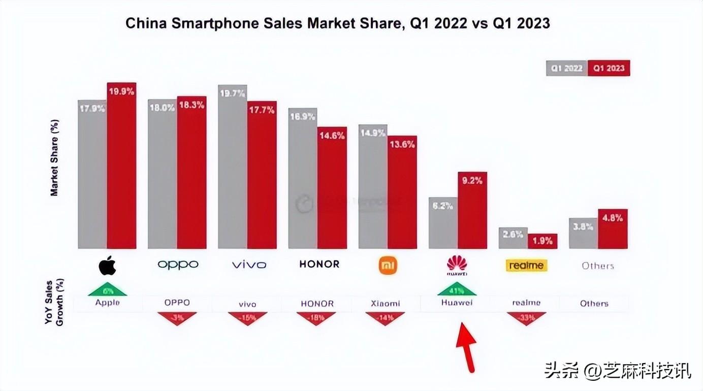 2023手机处理器排行榜前十名性价比（2023年建议买的新款手机）