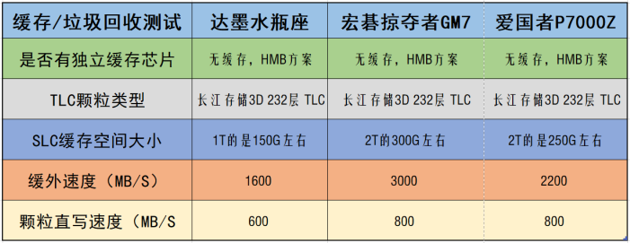 2023年固态硬盘排行榜及价格选择哪个好（公认耐用的固态硬盘质量排名）