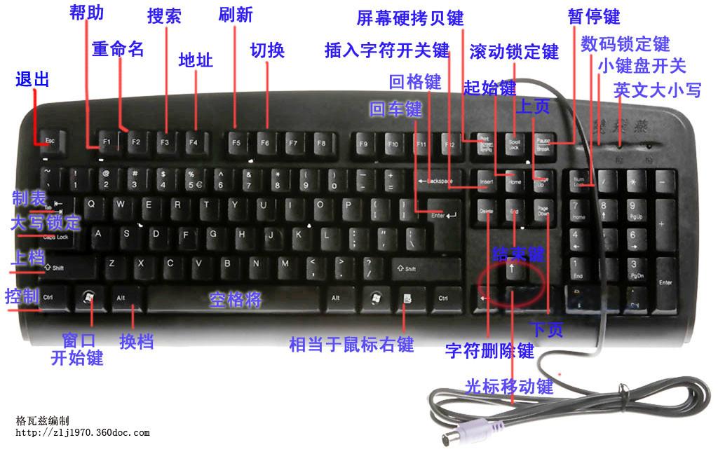 电脑键盘上backspace键在哪里及del键在哪里（键盘图片 全图）