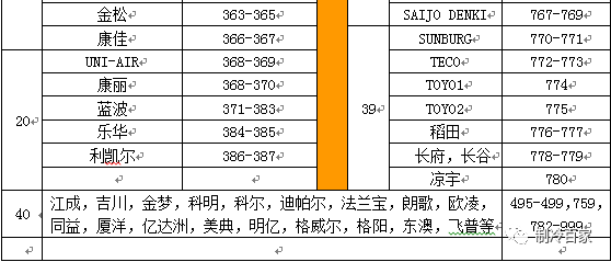 100合1万能空调遥控器代码表（长虹 aux LG chunghop品牌遥控器代码）