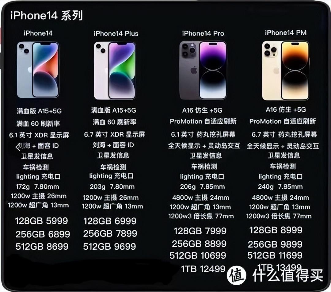 iphone14全系列参数配置对比图（内行人建议买哪一款）