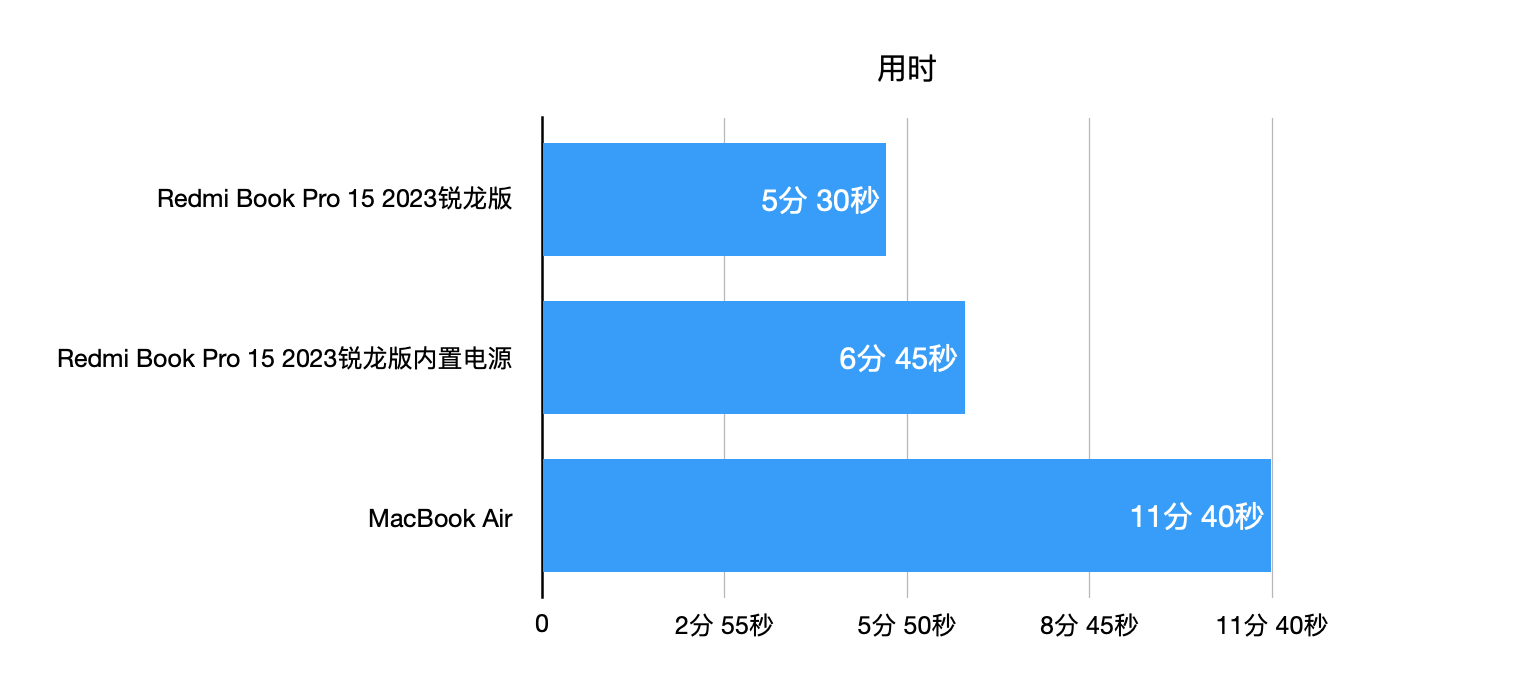 RedmiBook Pro 15锐龙版参数怎么样及上市时间（能玩什么游戏是什么显卡）
