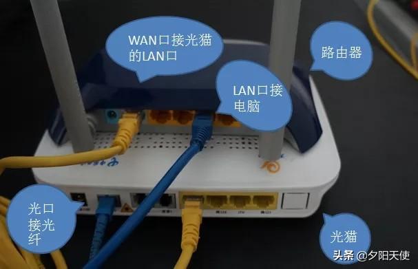 联通光纤猫和路由器需要网线连接吗（联通光纤猫连接网络路由器的方法图解）