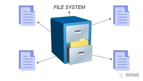 常用文件系统类型有哪些（系统盘的文件系统类型分为哪两类）