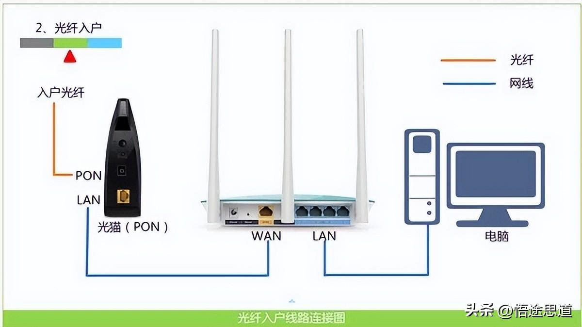D-Link无线路由器怎么设置(路由器连接网络的步骤)