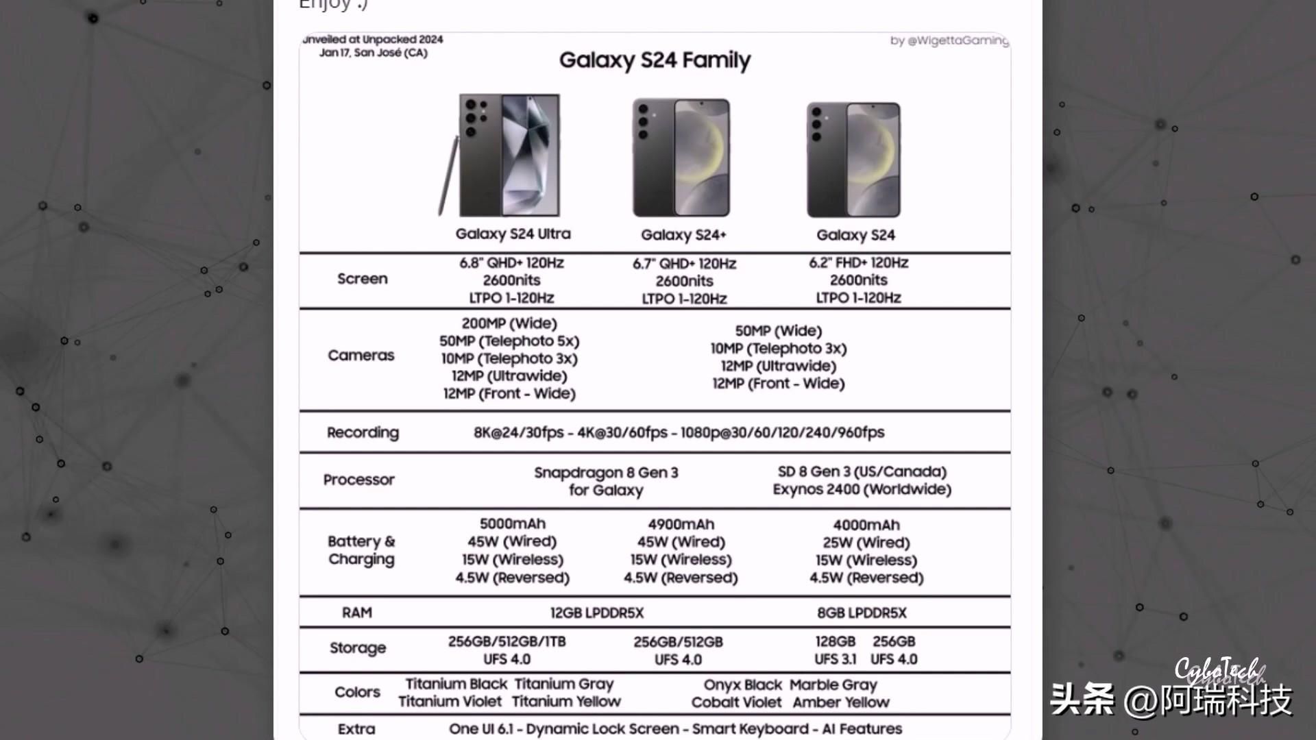 三星Galaxy S24价格及发布时间（2024目前公认好用的手机）