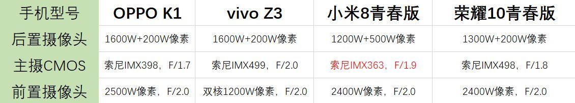vivo z3参数配置及多少钱（千元机性价比高的手机哪个好）