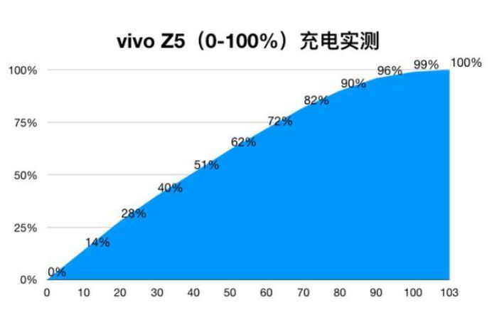 vivoz5手机参数配置详情（2024公认拍照较强的手机）
