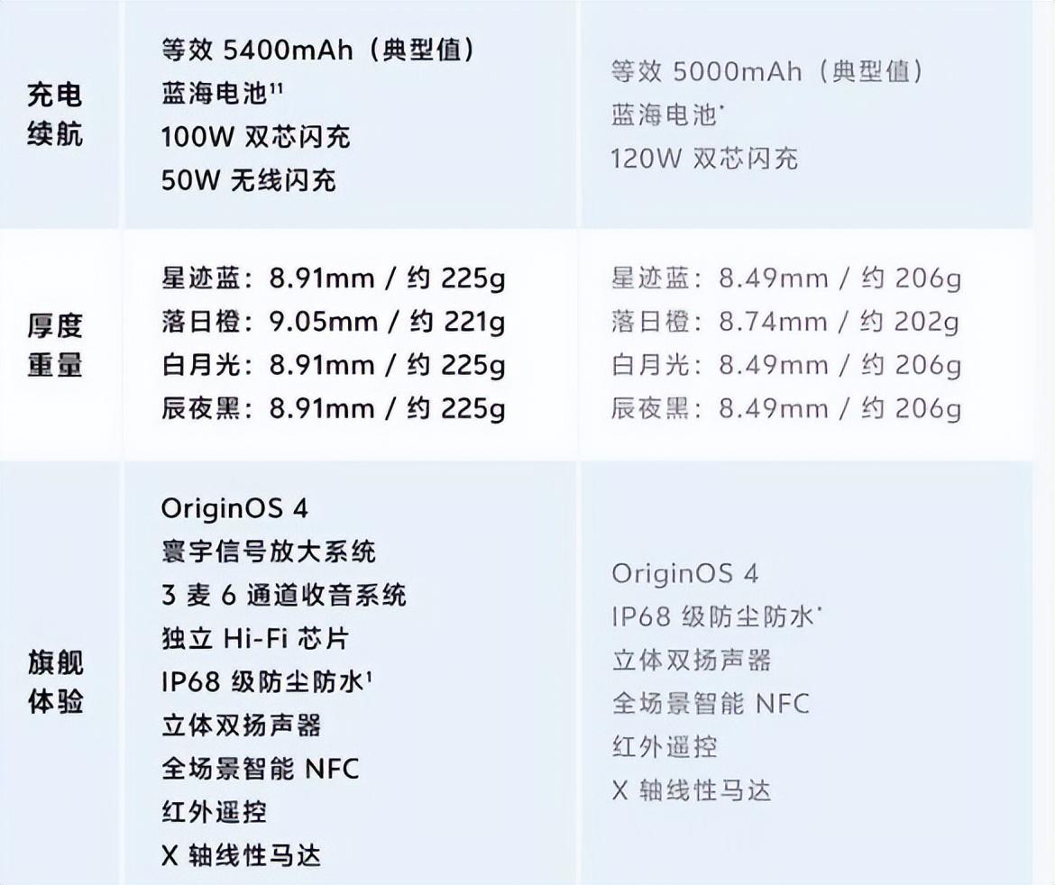 vivo X100 Pro参数配置表（2024建议买的5g手机推荐）